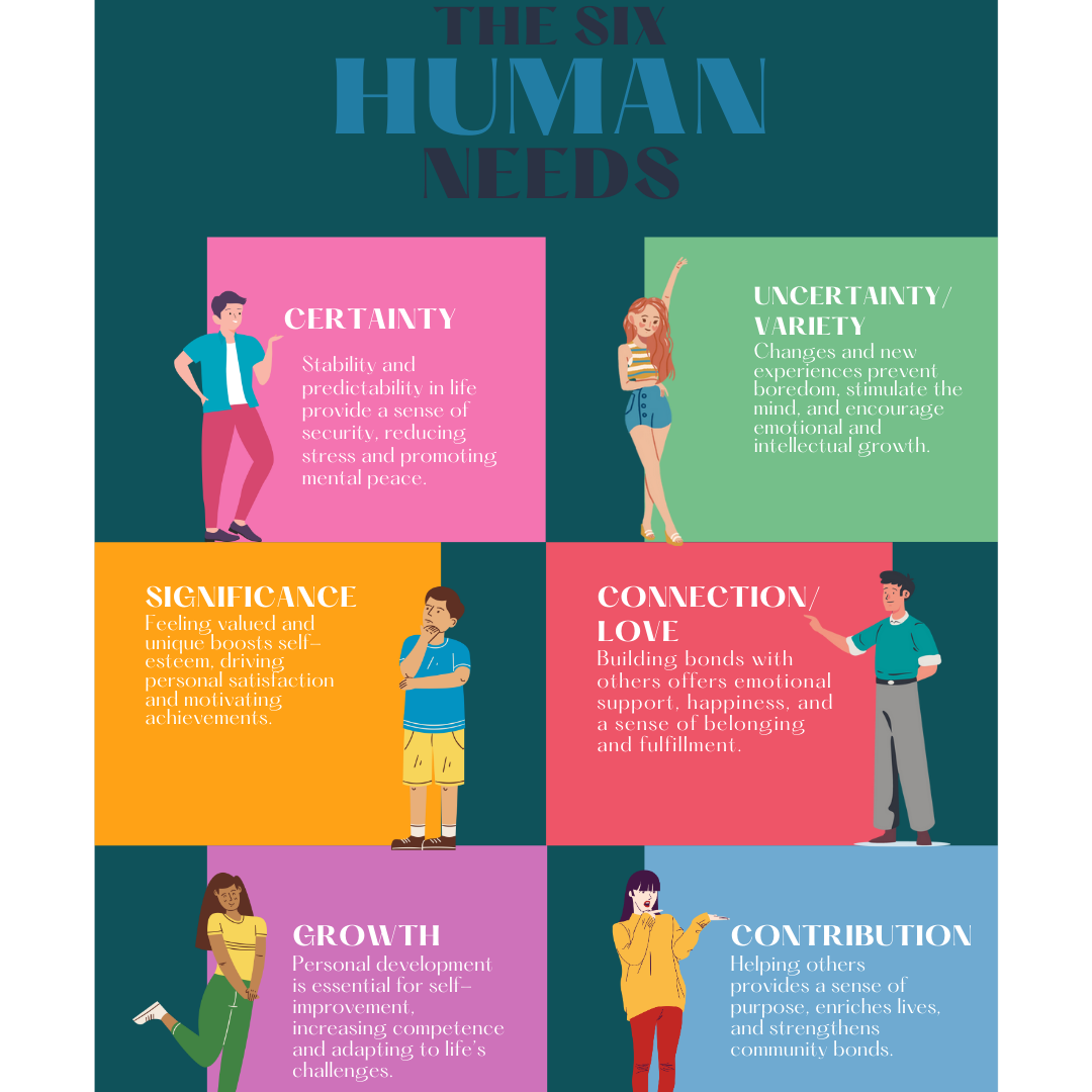 The Six Human Needs