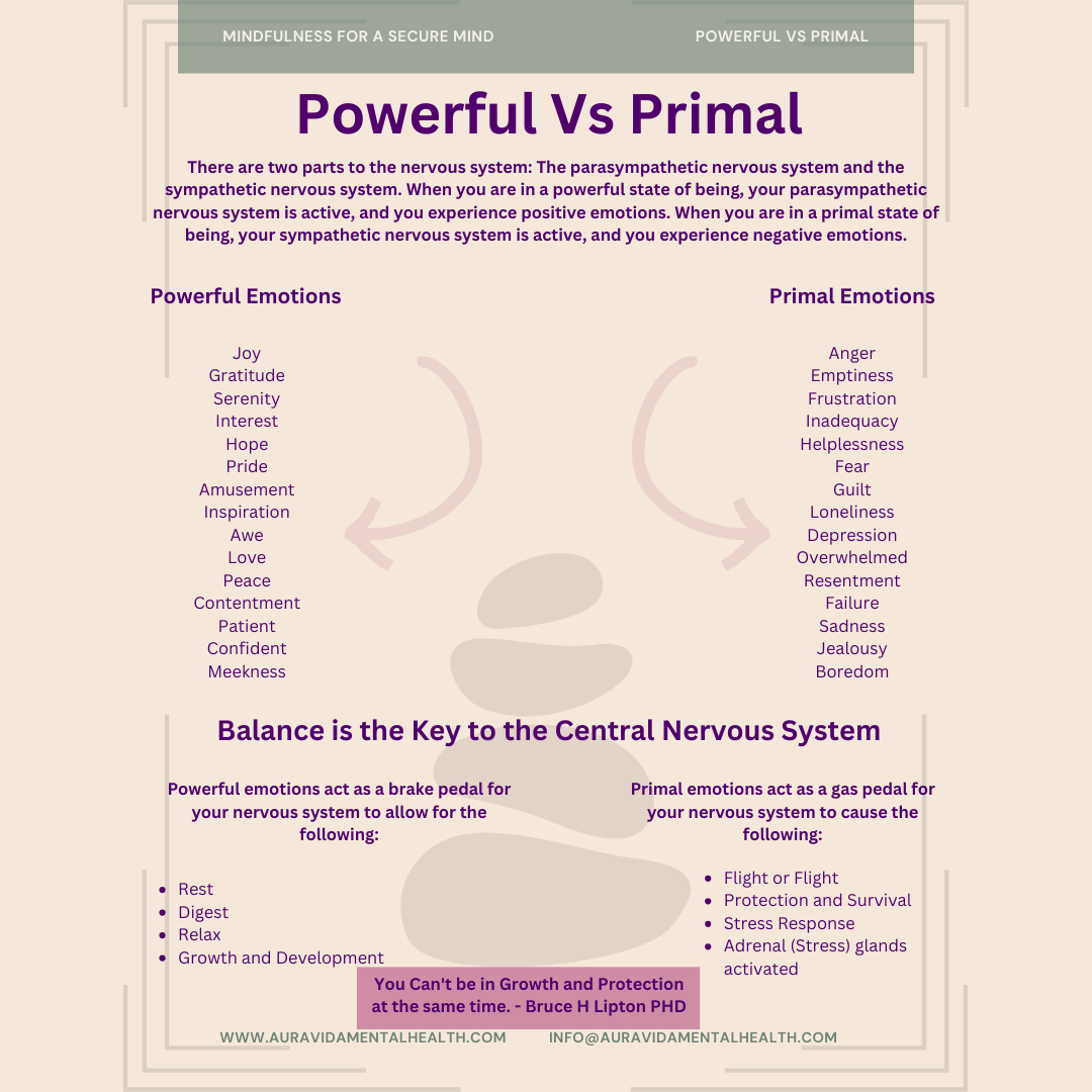 Powerful vs. Primal